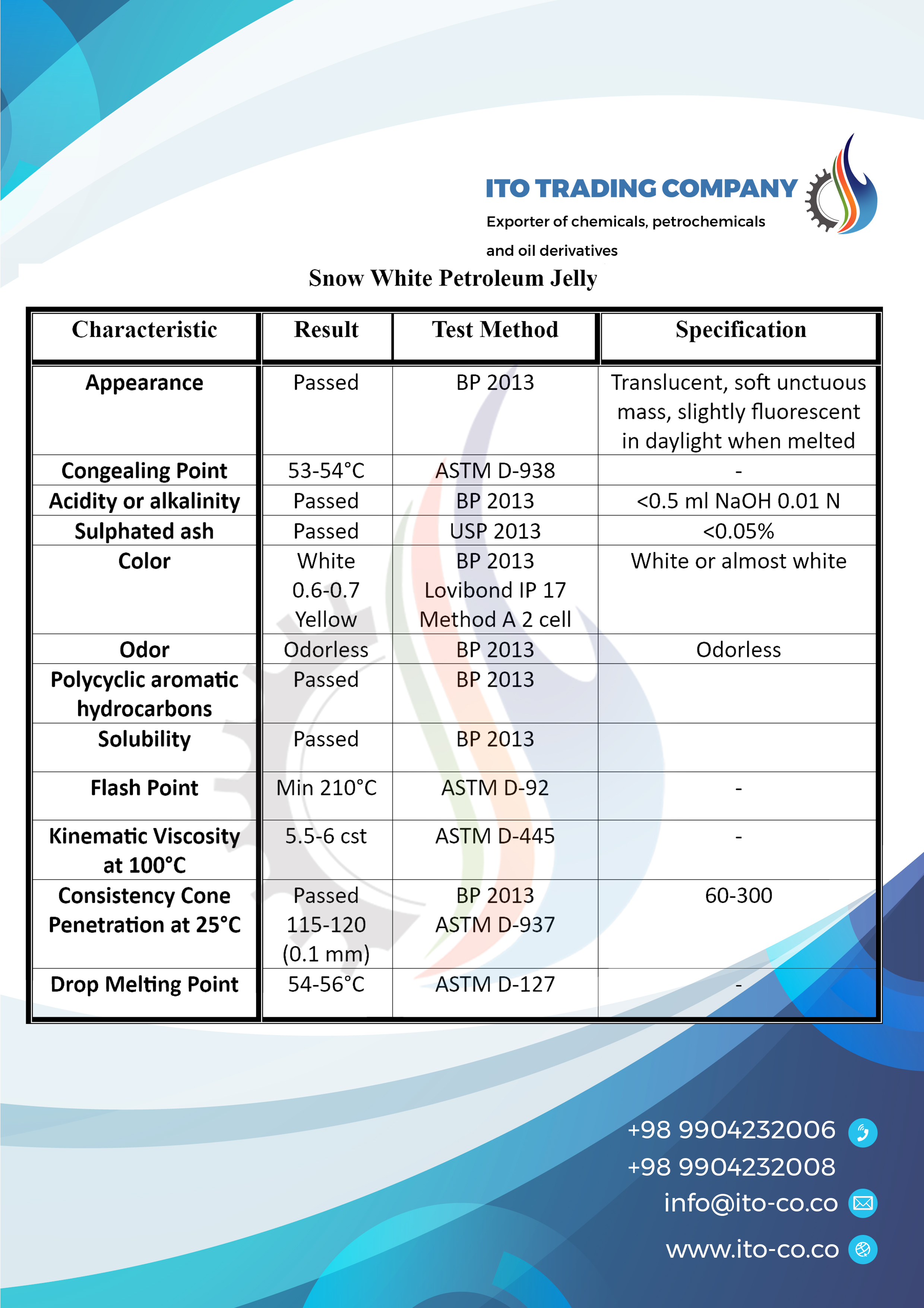 Petroleum Jelly Analysis