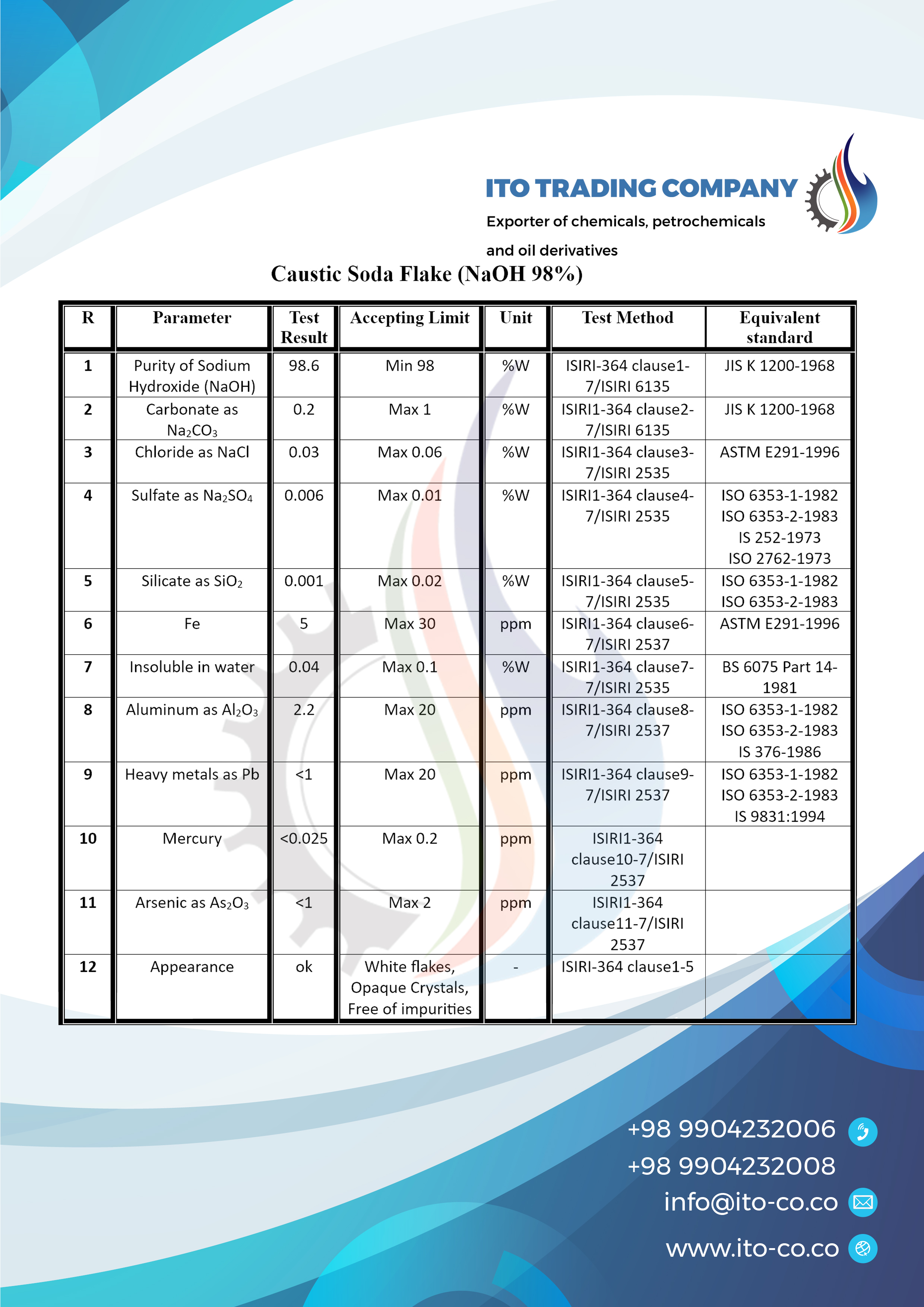 Caustic Soda Flakes Analysis